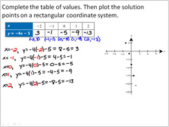 Solutions Soluciones Larson Precalculus Precalculus With Limits 3e